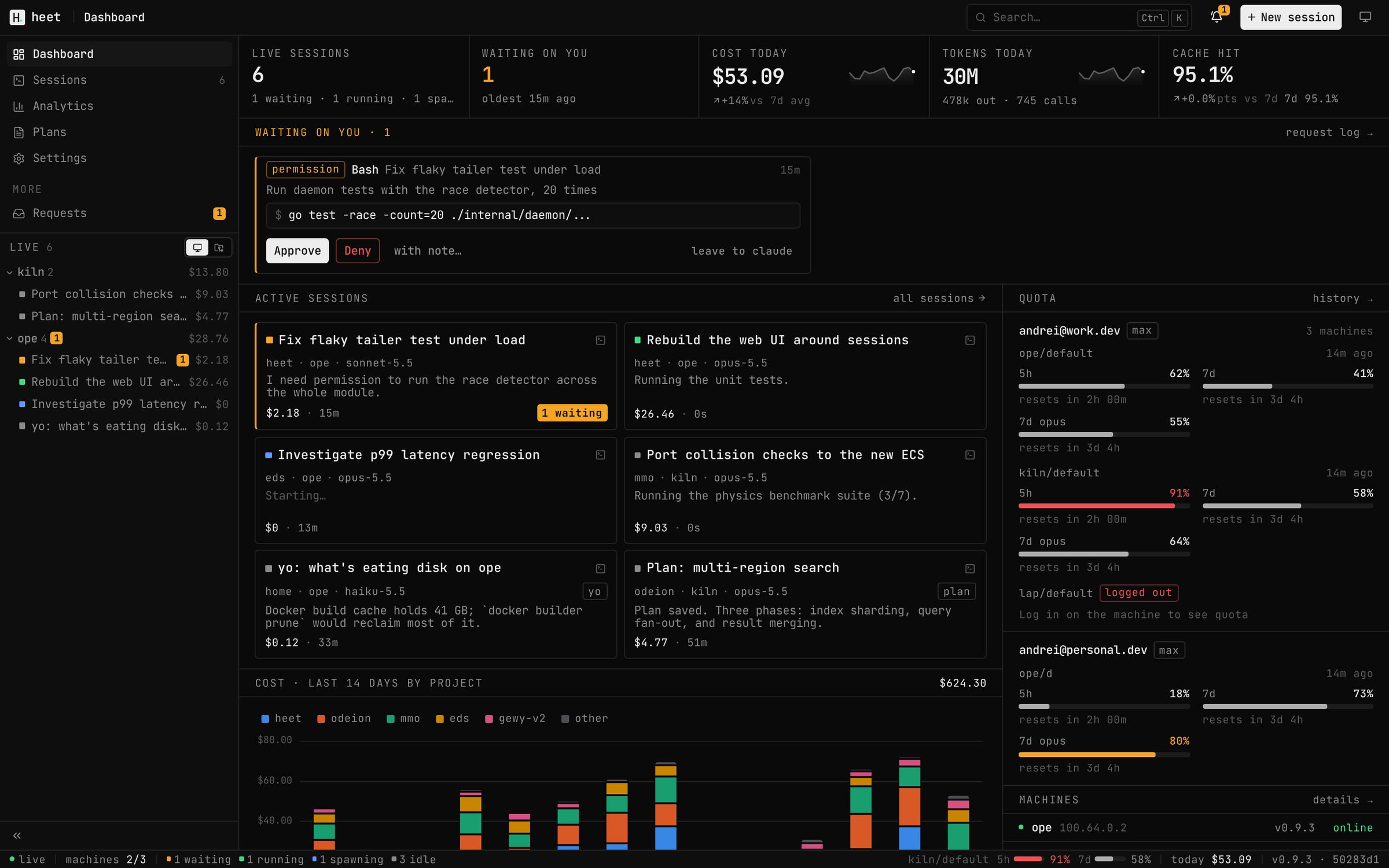 heet dashboard: live sessions, a permission prompt waiting on you, cost and quota